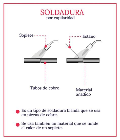 soldadura de metales|tipos de soldadura pdf.